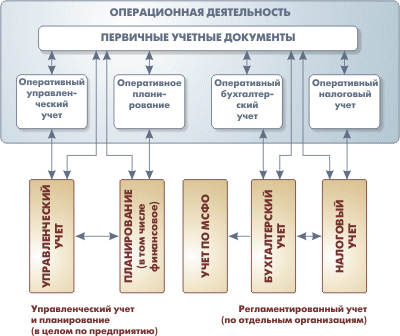 1С Управление производственным предприятием Барнаул